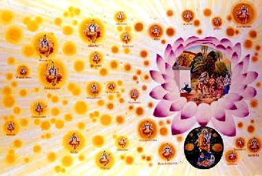 Os 3 mundos - Goloka Vrindavana, Vaikuntha e mundo material